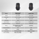 RAIGOR III WG12 WIRELESS MOUSE