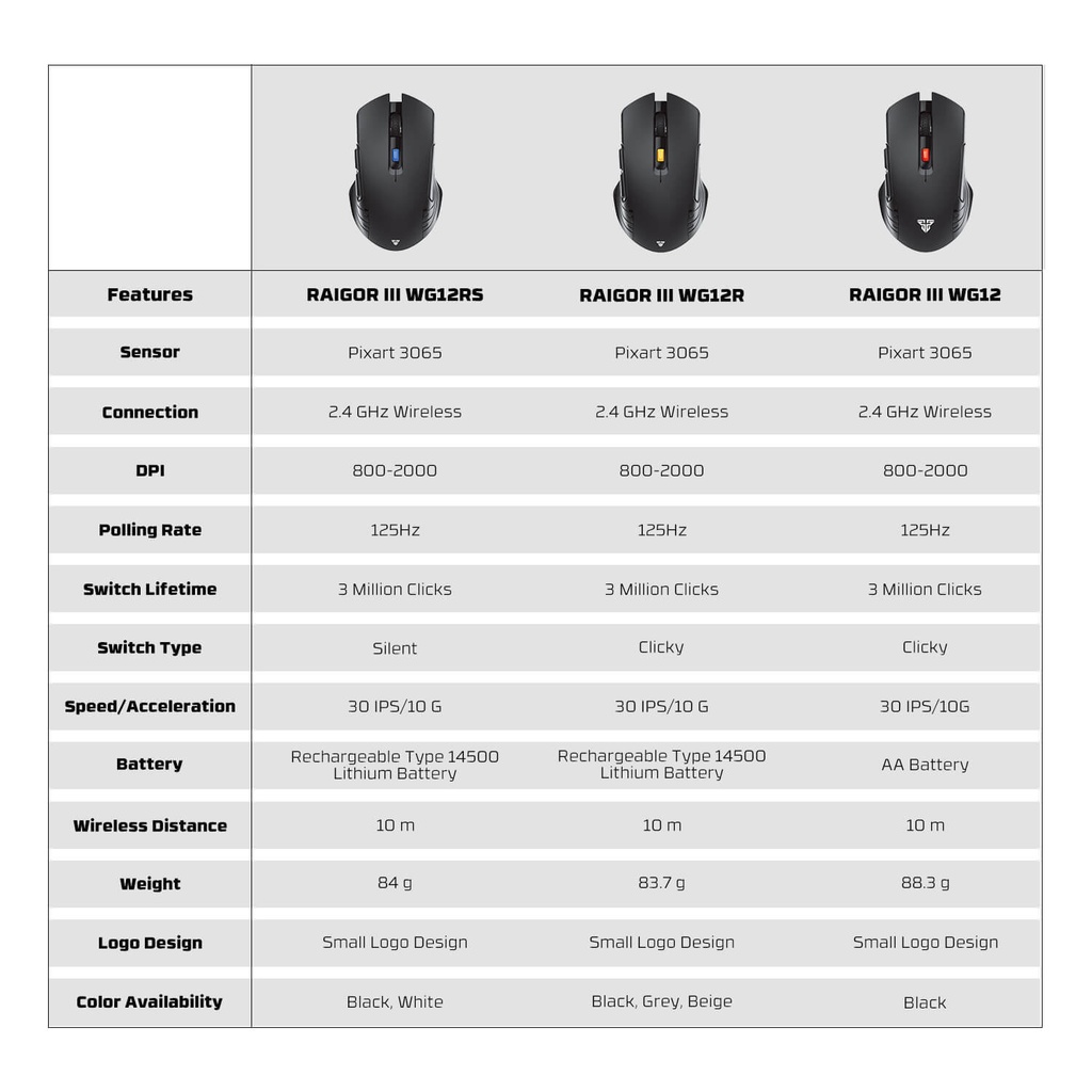 FANTECH RAIGOR IIII WG12RS Wireless 2.4Ghz Gaming Mouse With Rechargeable Battery Black-White