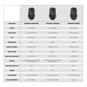 FANTECH RAIGOR IIII WG12RS Wireless 2.4Ghz Gaming Mouse With Rechargeable Battery Black-White
